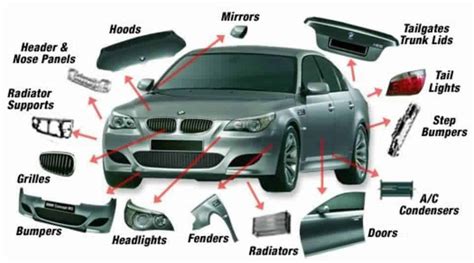 List Of Auto Parts That You Should Know Before Driving A Car Jan 2024