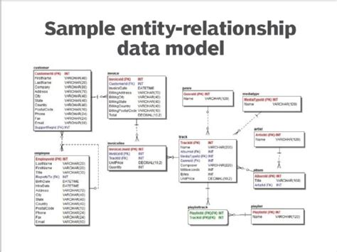 What Is Data Modeling Definition From SearchDataManagement 2023