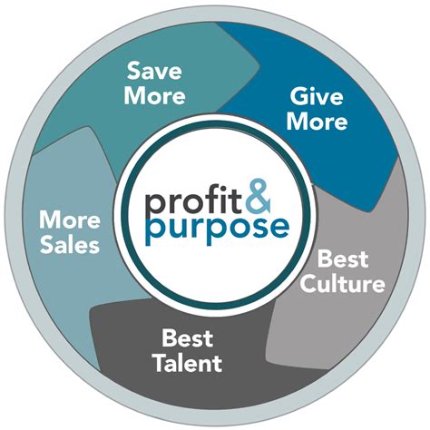 Profit And Purpose Launches A Technology Advisory And