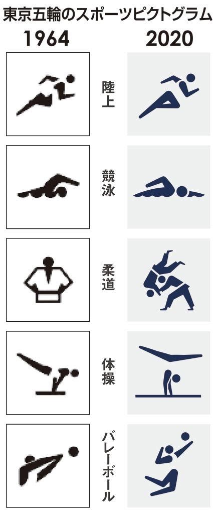 Search the world's information, including webpages, images, videos and more. 昭和の「東京五輪」原点 ピクトグラム、シンプルこそ日本らし ...