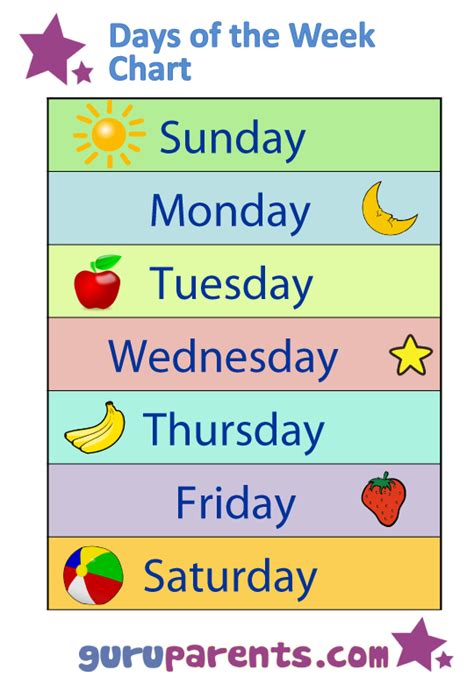 Days Of The Week Chart Preschool Charts English Activities For Kids