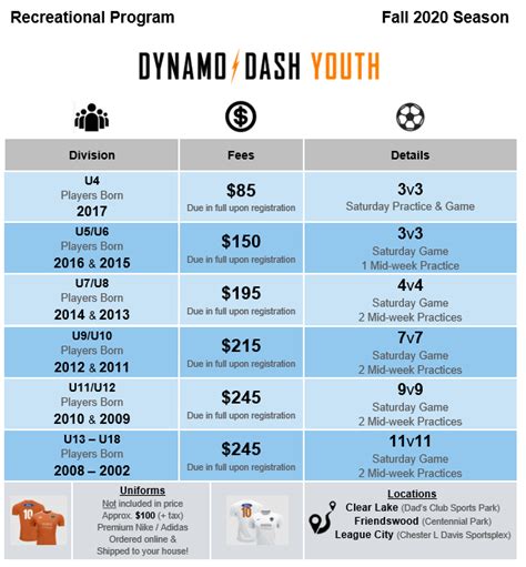 Recreational Info Graphic Dynamo Dash Youth Soccer Club