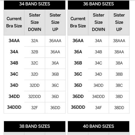 Victorias Secret Bra Size Chart