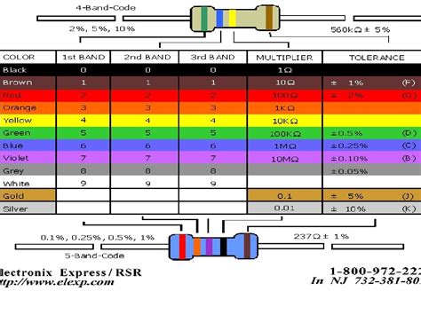Help With Resistor Color Codes Make Diy Projects How