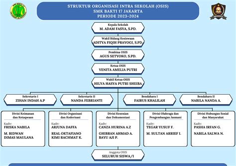 Osis Smk Bakti