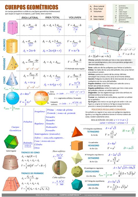 3con14 Matemáticas E · Cuerpos Geométricos Fórmulas