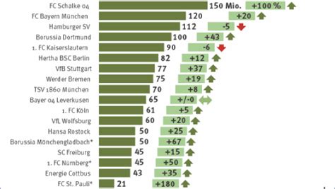 Vfb stuttgart vs fc augsburg live stream heute bundesliga 12. Citsonga: Bundesliga Tabelle Aktuell Live