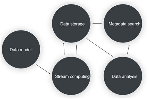 Algodaily Introduction To Time Series Databases Introduction