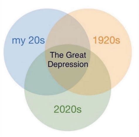 My 20s 1920s 2020s The Great Depression Meme Shut Up And Take My Money