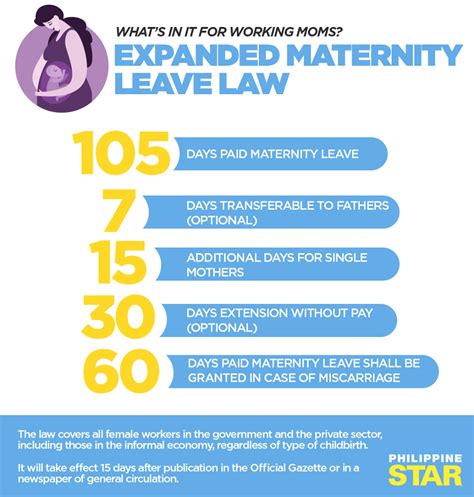 Paid leave benefit granted to a qualified female worker in the private sector covered by the sss. Philippine Star - The expanded maternity leave bill has ...