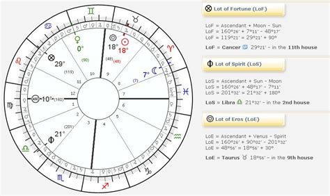 Eros Symbol Astrology