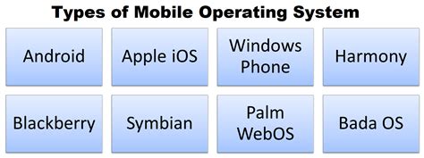 Features Types And Advantages Of Mobile Operating System Know Computing