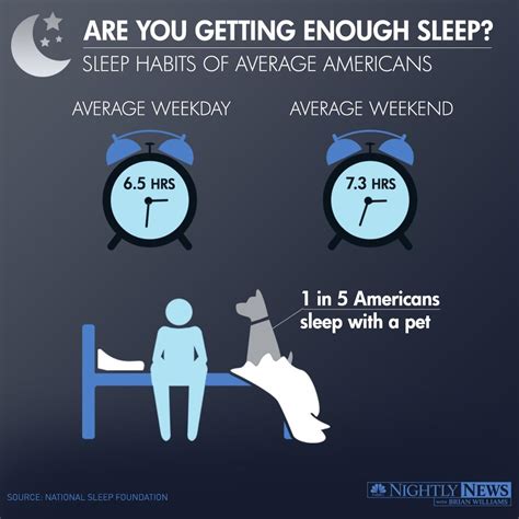 Infographic How Much Sleep Do Americans Get Nbc News