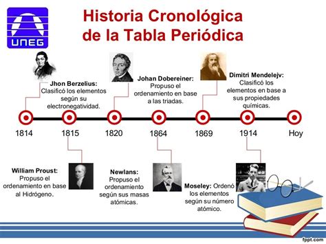 Historia Cronologica De La Tabla Periodica