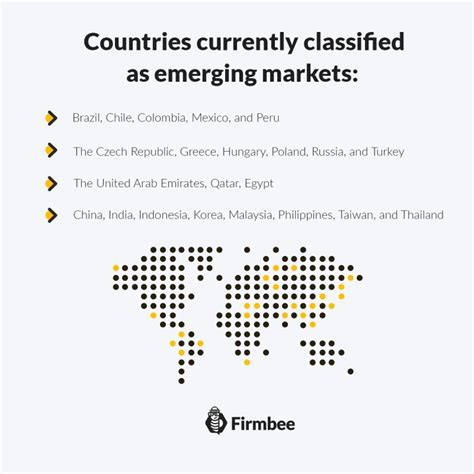emerging markets pros and risks firmbee
