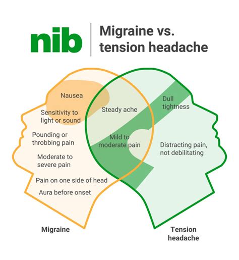 Difference Between Headaches And Migraines Nib