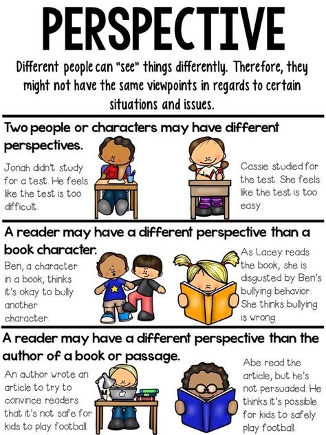 Characters Perspective Anchor Chart