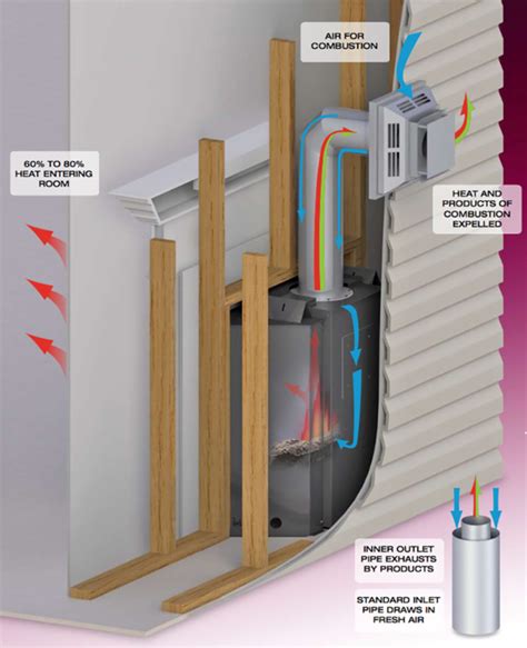 Gas Fireplace Vent Pipe Installation