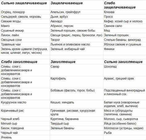 Щелочная Диета Таблица – Telegraph Картинка - Щелочная Диета Таблица – Telegraph