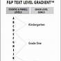 F And P Reading Levels Chart