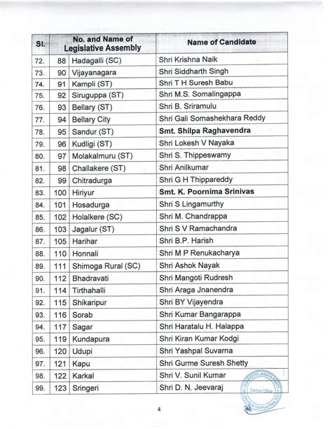 karnataka election 2023 bjp issues list of 189 candidates cm basavaraj bommai to contest from