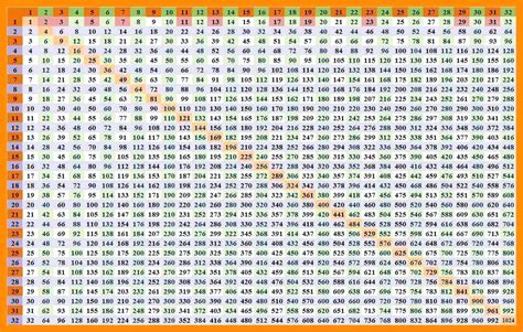 Printable Multiplication Table 1 To 20 Chart Workshee