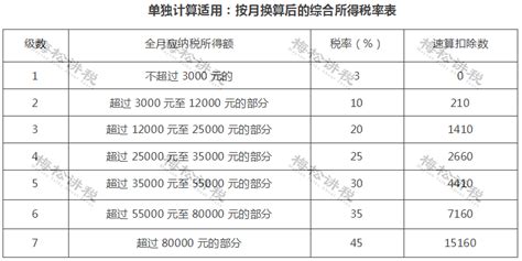 一般公司所谓的税前，实际税后能拿多少？比如税前20万税后有多少？ 知乎