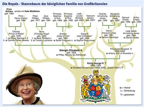 Löwenherz gottfried, herzog von bretagne queen elizabeth ii was born on april. Stammbaum Queen Elizabeth 1