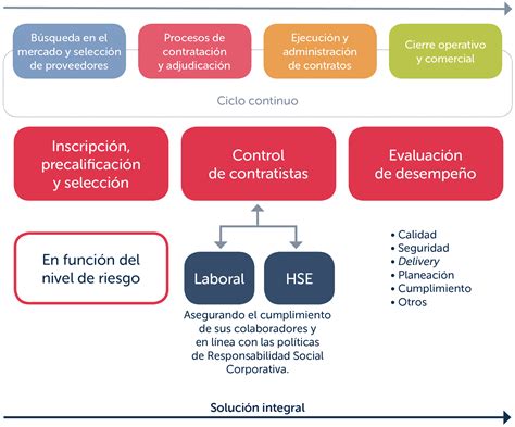 Estructura Organizacional Telmex - 2020 idea e inspiración