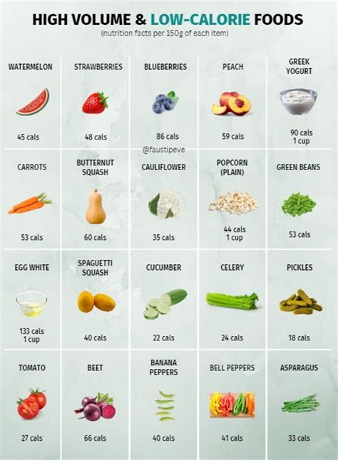 High Volume And Low Calorie Foods Reference Chart Printable Instant