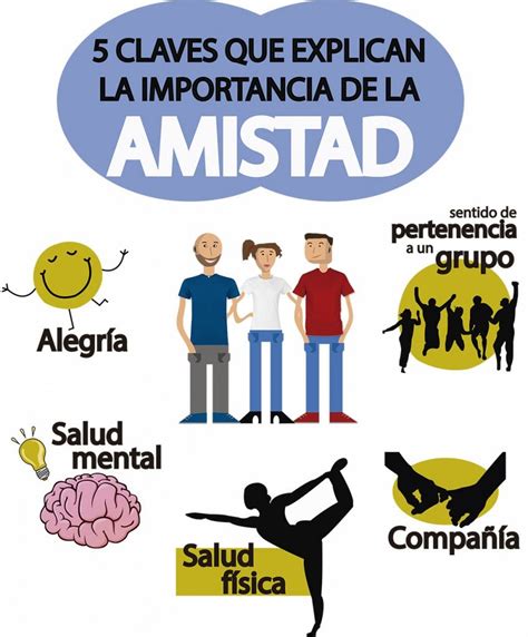 5 Beneficios Que Provoca La Amistad Middle School Spanish Ap Spanish