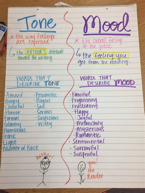 Mood Tone And Voice Worksheets