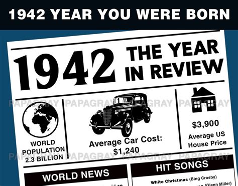 1942 Year You Were Born Printable Poster Usa Version Etsy Uk