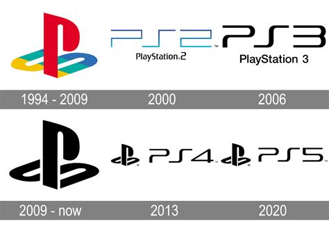 Playstation Logo And Symbol Meaning History Png Brand