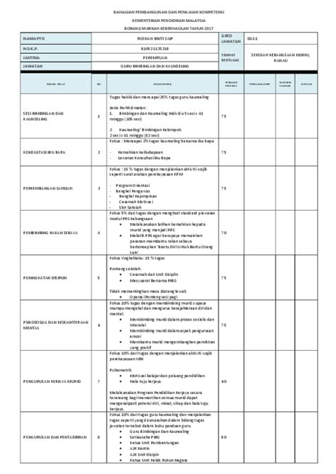 Contoh sasaran keberhasilan (download borang). Contoh Borang Keberhasilan Guru 2020