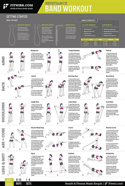 Resistance Bandtube Exercise Workout Poster Laminated Total Body