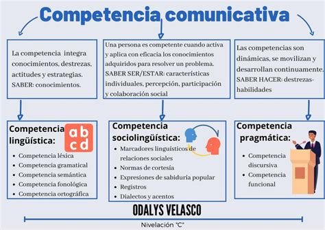Competencia Comunicativa Odalys Velasco Udocz