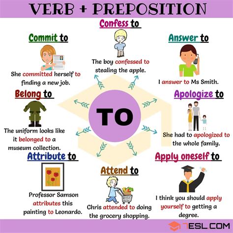 (the phrase with the tattoos is a multiword adjective describing the girl, but it's not headed by an adjective. Verb + To: 35+ Common Combinations with TO • 7ESL | English words, English language learning ...