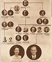 Épinglé sur queen Prince Philip's family tree