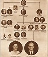 Pin on queen Prince Philip's family tree