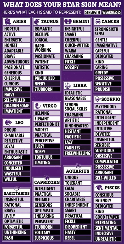 I was born on october so i am definitely a libra. Whats my star sign? November and December zodiac sign ...