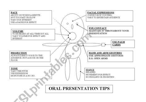 Oral Presentation Tips Esl Worksheet By Hazza