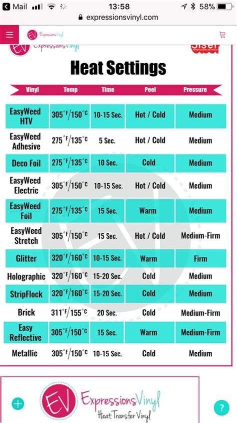Heat Transfer Vinyl Temperature And Time