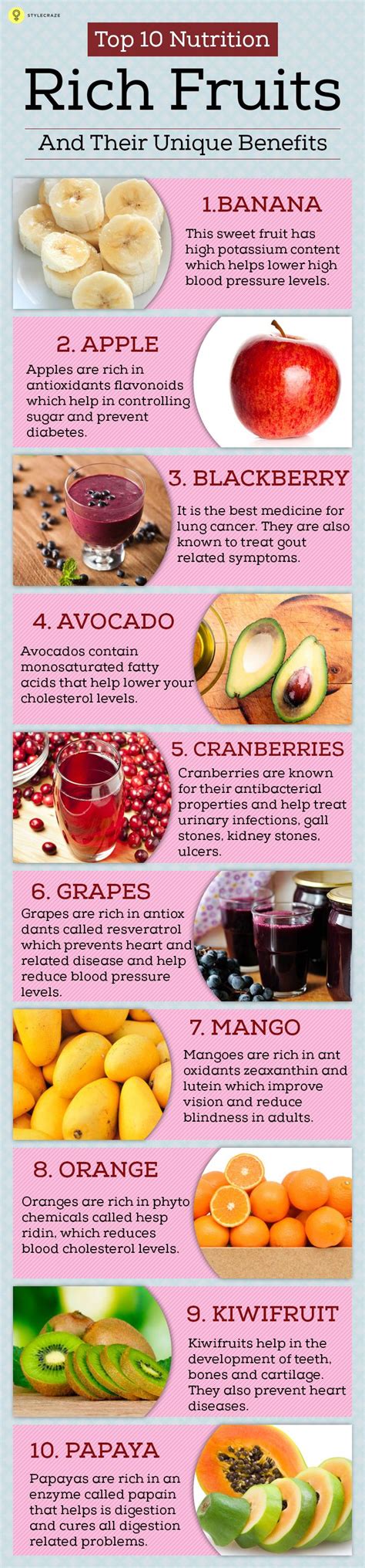 Top 10 Nutrient Packed Fruits For Eating Your Way To Perfect Health