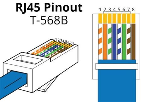 A rj45 connector is a modular 8 position, 8 pin connector used for terminating cat5e or cat6 twisted pair cable. RJ45 Pin Out | Rj45, Pc gadgets, Pin collection