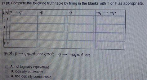 Solved Complete The Following Truth Table By Filling In T