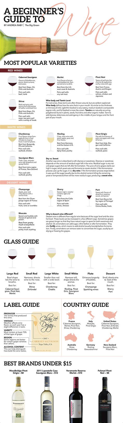 30 Interesting Wine Infographics For Wine Lovers Hongkiat