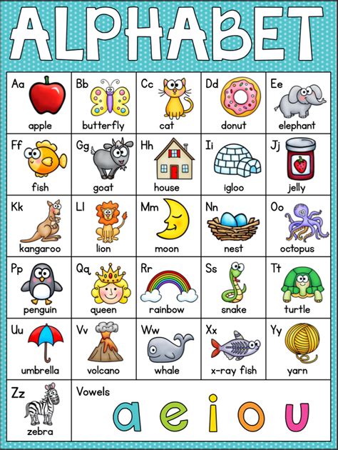 Looks Like Ill Be Needing This For Some Of My Kiddos Phonics Chart