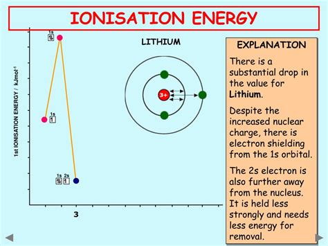 Ppt Ionisation Energy Powerpoint Presentation Free Download Id3500637