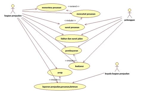 Staruml Sequence Diagram Use Case Diagram Sexiz Pix